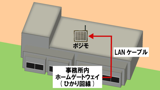 現場事務所での設置