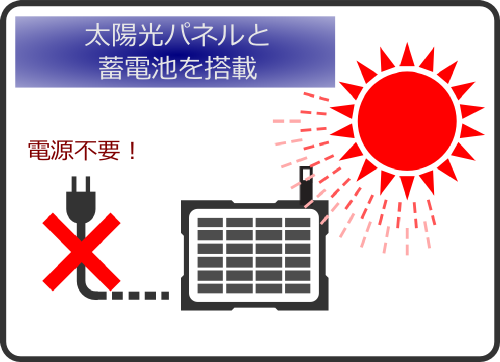 電源自給で外部電源不要