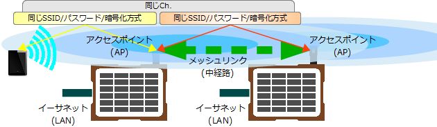 ポジモ_ネットワークインターフェイス