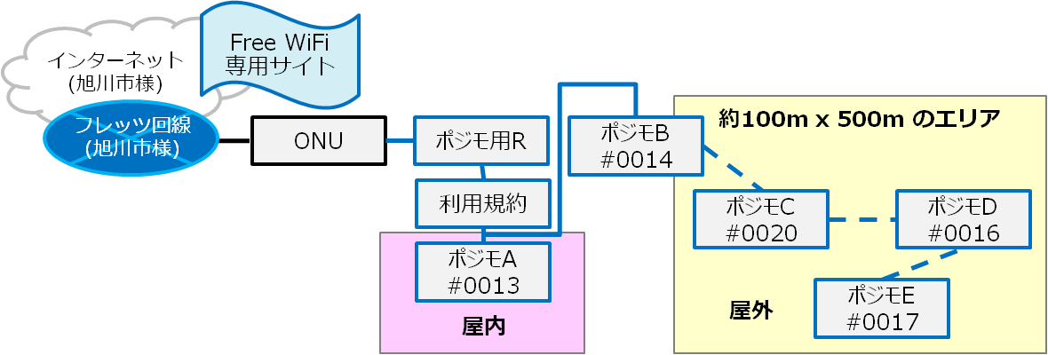 機器構成図