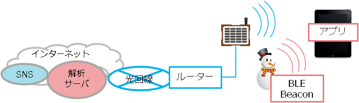 構成図