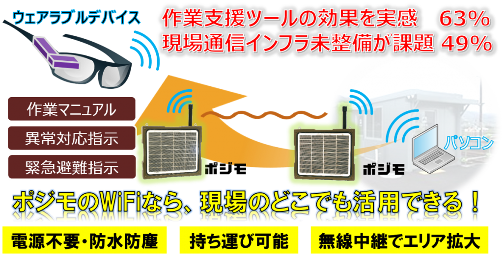 ウェアラブルデバイスを活用した作業支援イメージ