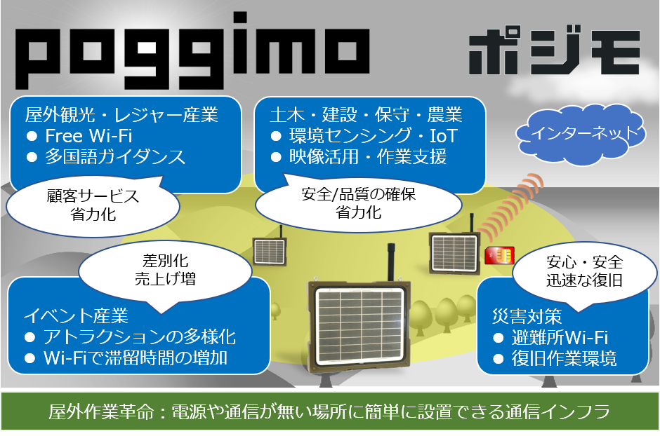 ポジモ(poggimo)について