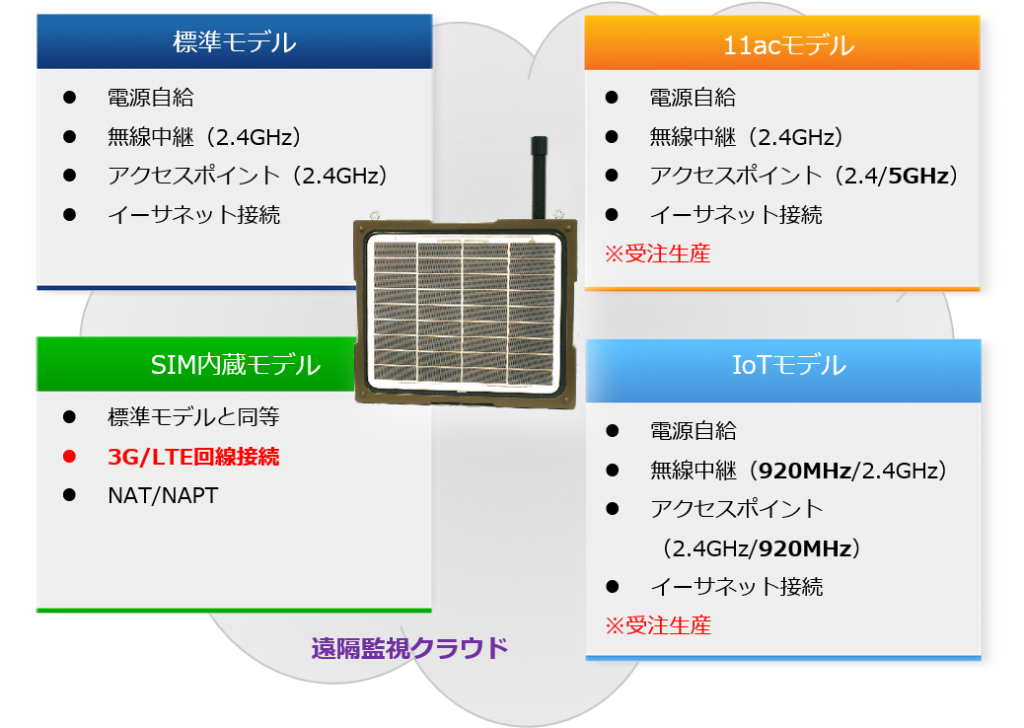 モデル