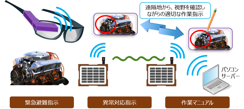 スマートデバイス