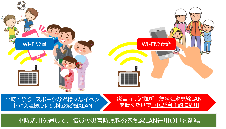 イベント対応移動式Wi-Fi