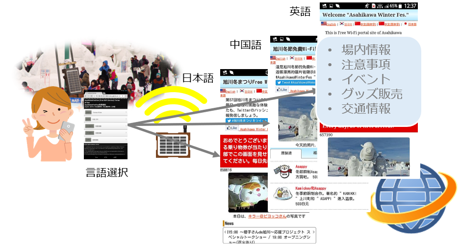 イベントポータル