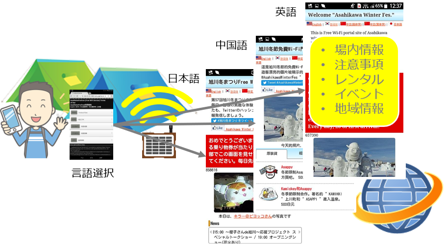キャンプ場Wi-Fi