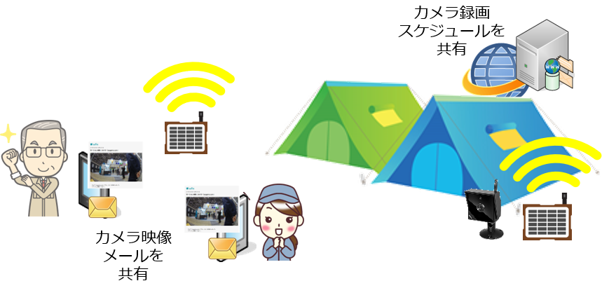 業務用Wi-Fi