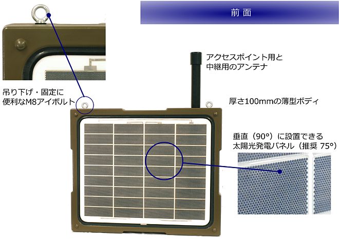 ポジモ(poggimo)の太陽光発電パネル面