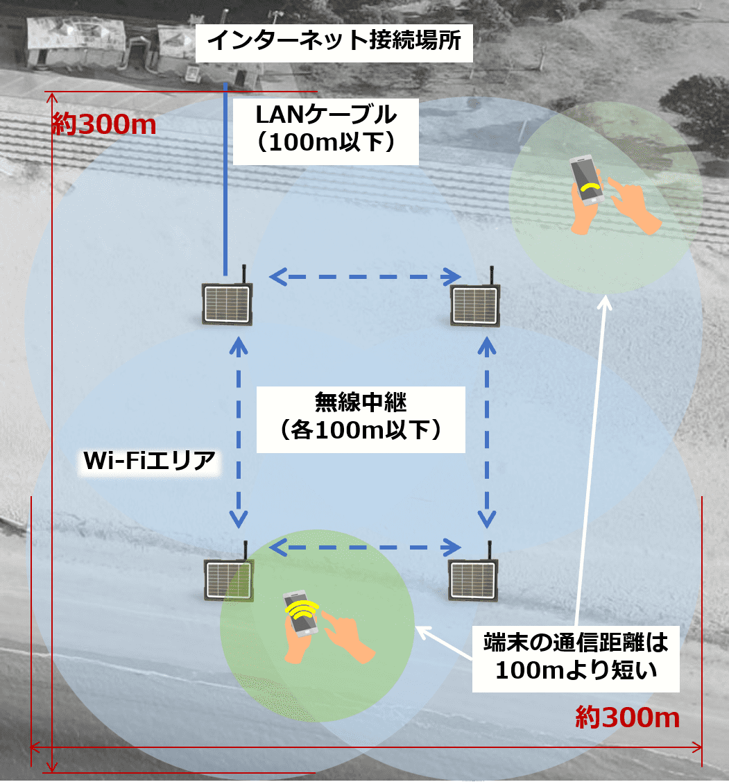 300m四方のWi-Fiエリア